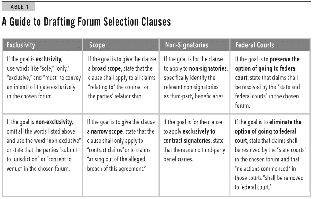 table image drafting forum selection clauses