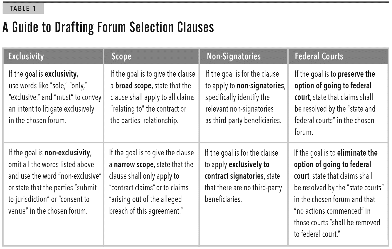 a-primer-on-forum-selection-clauses-transnational-litigation-blog